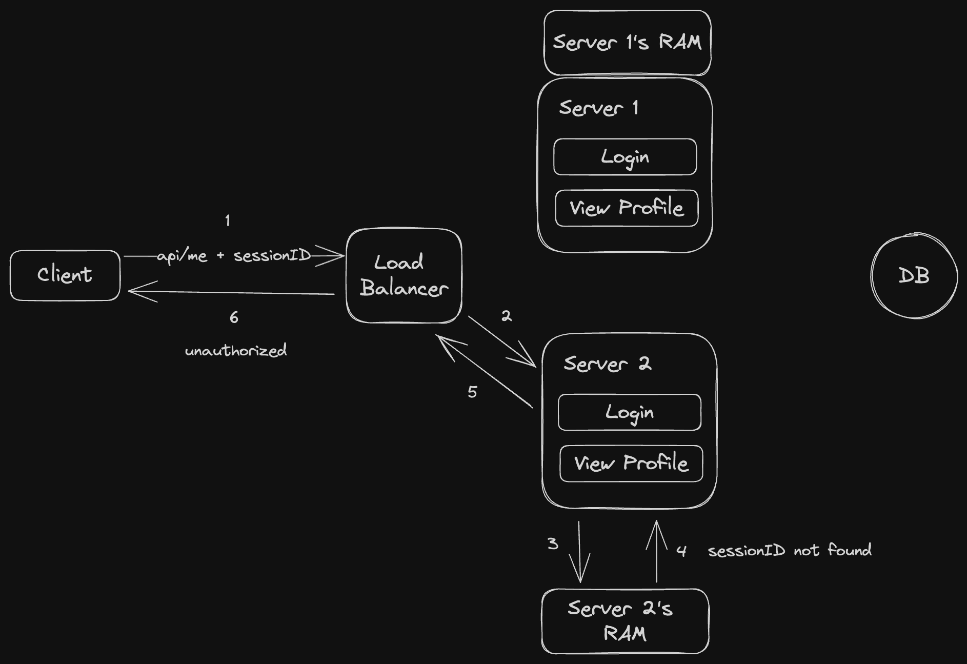 Stateful Problem 2